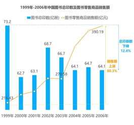 图书零售市场掀起新浪潮：行业巨头竞相争夺市场份额