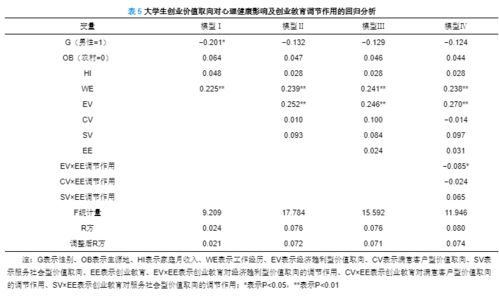 阅读与心理健康关系研究